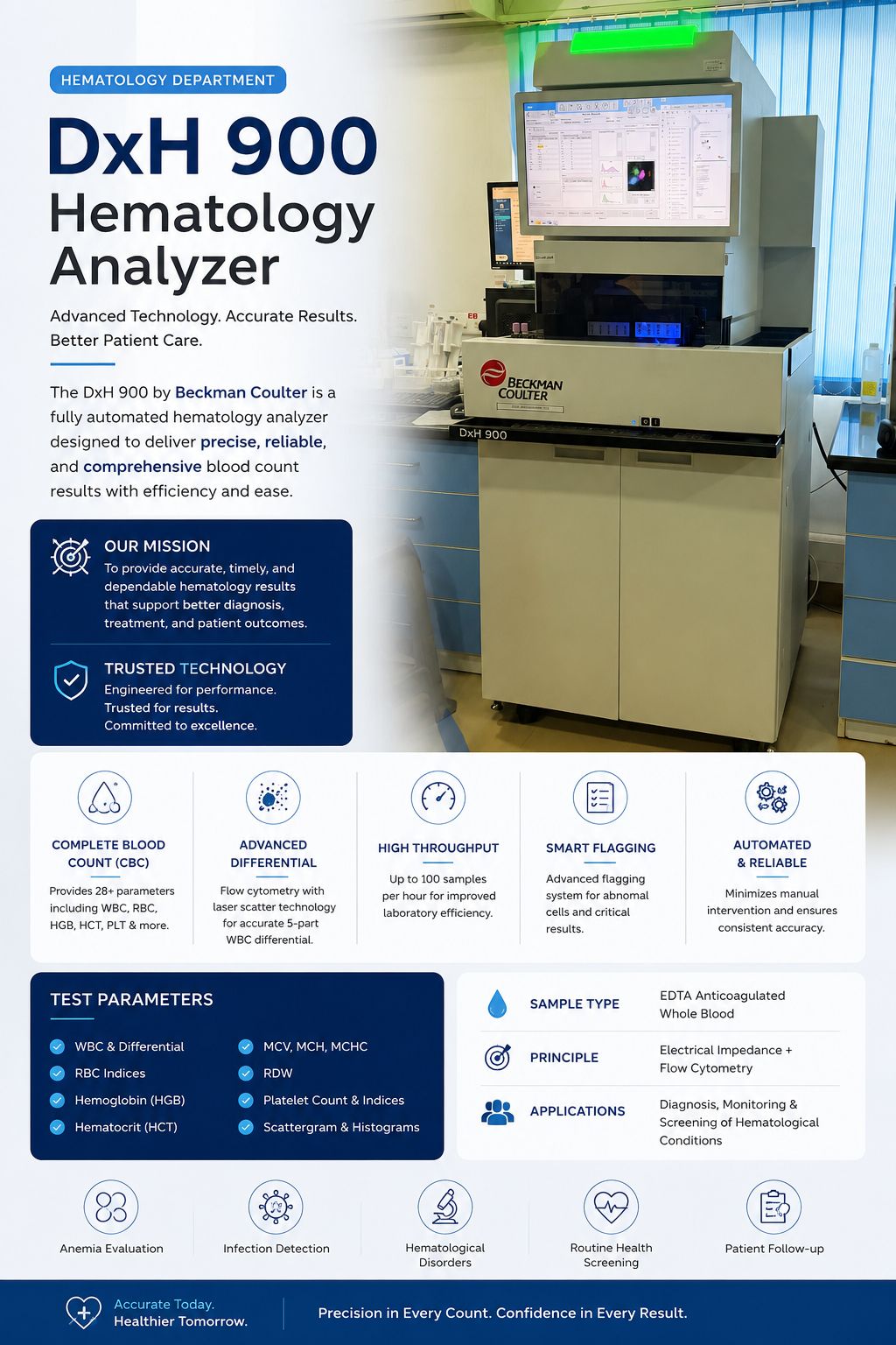 Hematology Section